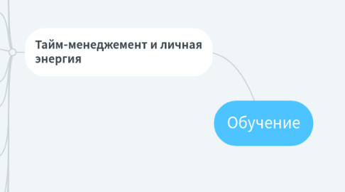 Mind Map: Обучение