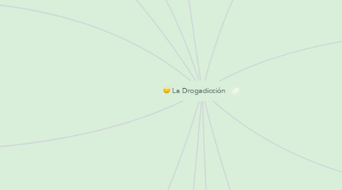 Mind Map: La Drogadicción