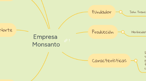 Mind Map: Empresa Monsanto