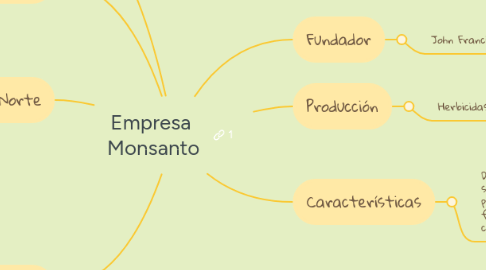 Mind Map: Empresa  Monsanto