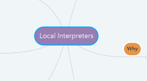 Mind Map: Local Interpreters