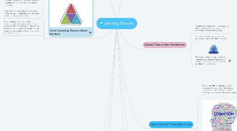 Mind Map: Learning Theories