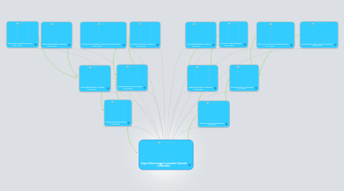 Mind Map: Copy of Александр Сергеевич Пушкин (1799-1837)