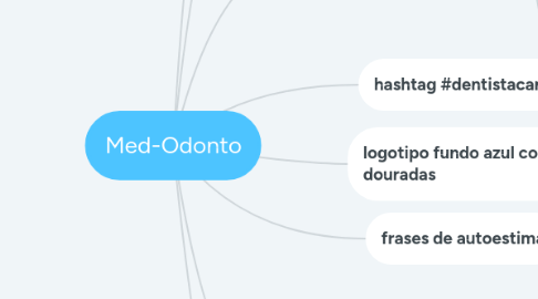 Mind Map: Fisio Giseli