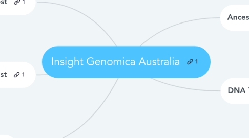 Mind Map: Insight Genomica Australia