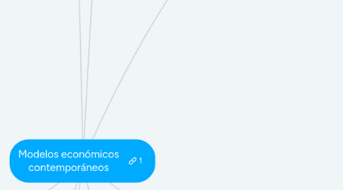 Mind Map: Modelos económicos contemporáneos