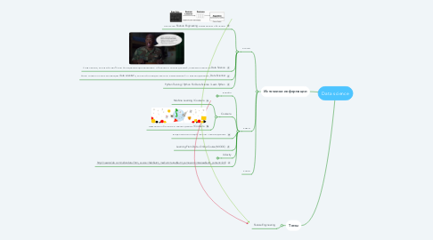 Mind Map: Data science