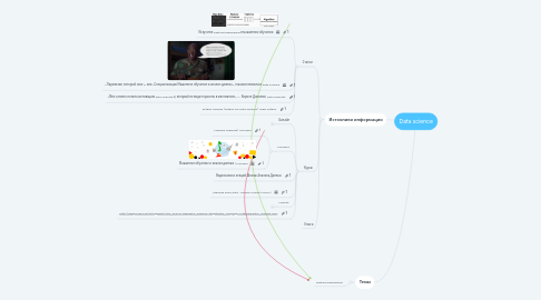 Mind Map: Data science