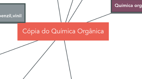 Mind Map: Cópia do Química Orgânica