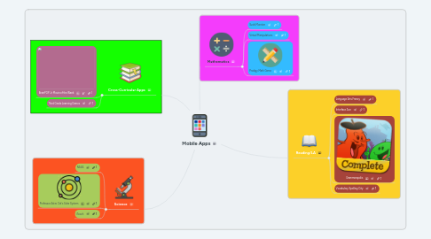 Mind Map: Mobile Apps