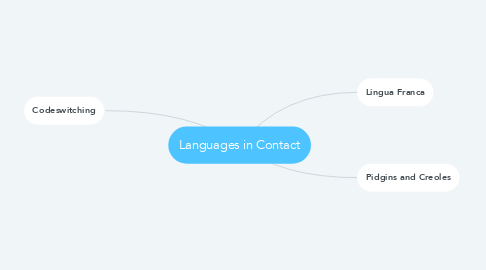 Mind Map: Languages in Contact