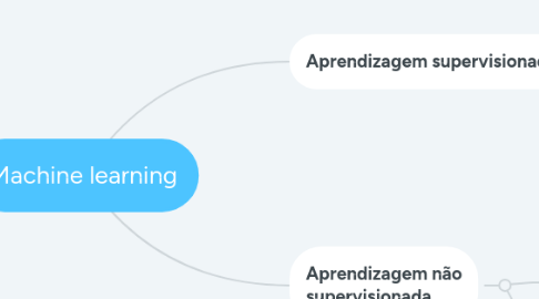 Mind Map: Machine learning