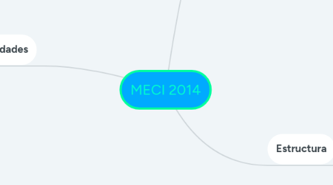 Mind Map: MECI 2014