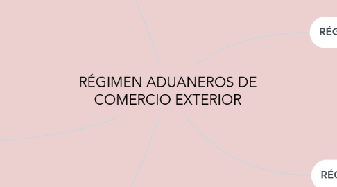 Mind Map: RÉGIMEN ADUANEROS DE COMERCIO EXTERIOR