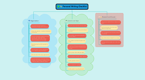Mind Map: Personal Writing Checklist