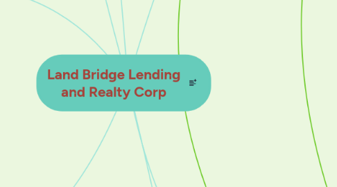Mind Map: Land Bridge Lending and Realty Corp