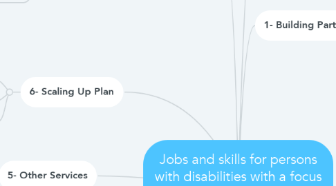 Mind Map: Jobs and skills for persons with disabilities with a focus on ICT-based solutions, Egypt