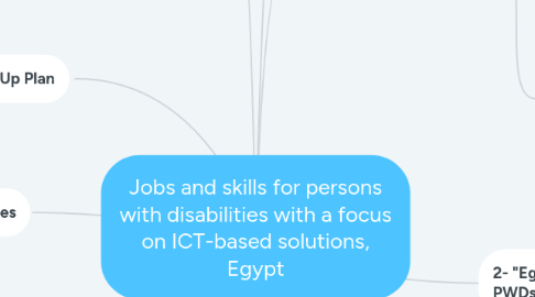 Mind Map: Jobs and skills for persons with disabilities with a focus on ICT-based solutions, Egypt