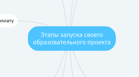 Mind Map: Этапы запуска своего образовательного проекта