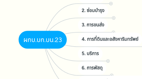 Mind Map: ผกบ.บก.บน.23