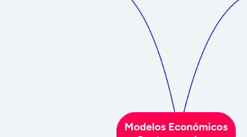 Mind Map: Modelos Económicos Contemporáneo