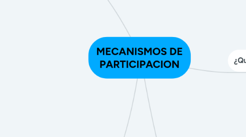 Mind Map: MECANISMOS DE PARTICIPACION