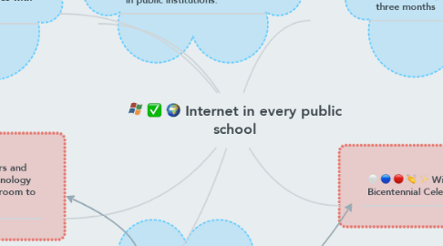 Mind Map: Internet in every public school