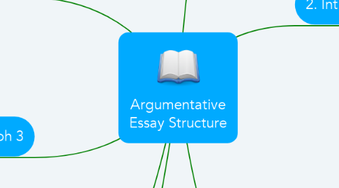 Mind Map: Argumentative Essay Structure