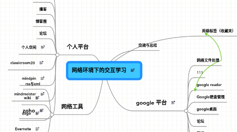 Mind Map: 网络环境下的交互学习