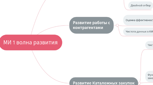Mind Map: Кристина
