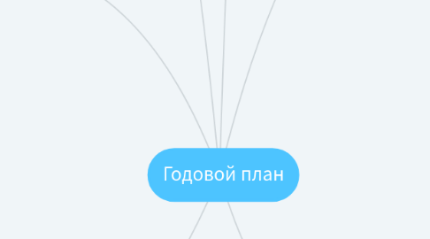 Mind Map: Годовой план