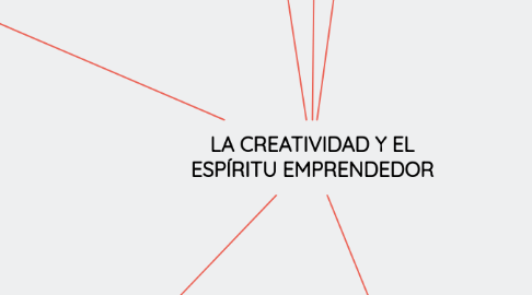 Mind Map: LA CREATIVIDAD Y EL ESPÍRITU EMPRENDEDOR