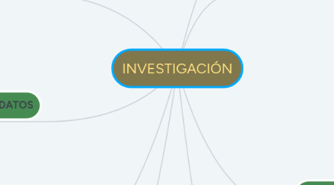 Mind Map: INVESTIGACIÓN