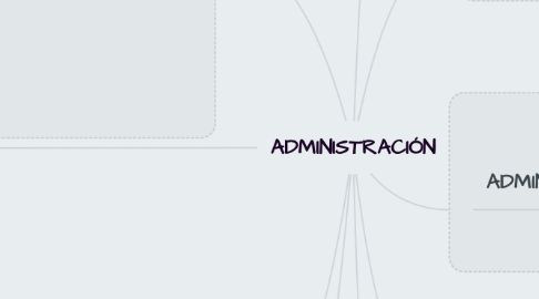 Mind Map: ADMINISTRACIÓN