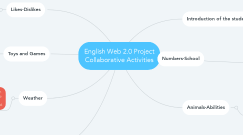 Mind Map: English Web 2.0 Project Collaborative Activities