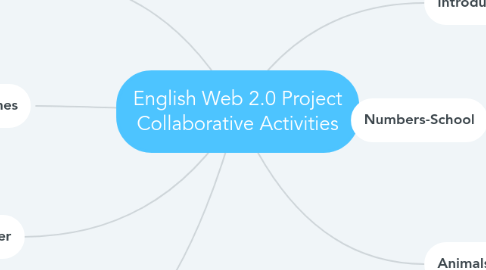 Mind Map: English Web 2.0 Project Collaborative Activities