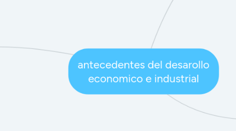 Mind Map: antecedentes del desarollo economico e industrial