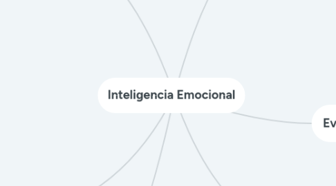 Mind Map: Inteligencia Emocional