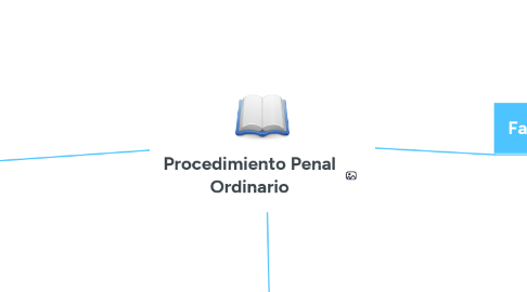 Mind Map: Procedimiento Penal Ordinario