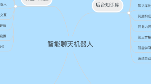 Mind Map: 智能聊天机器人