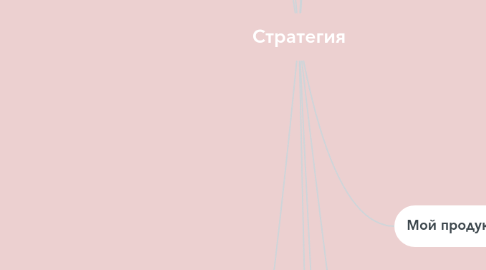 Mind Map: Стратегия