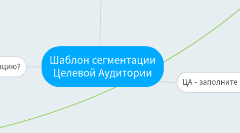 Mind Map: Шаблон сегментации Целевой Аудитории