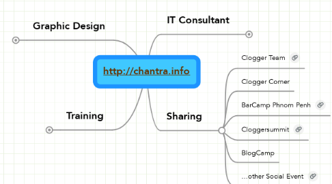 Mind Map: http://chantra.info