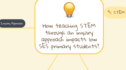 Mind Map: How teaching STEM through an inquiry approach impacts low SES primary students?