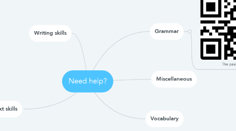 Mind Map: Need help?