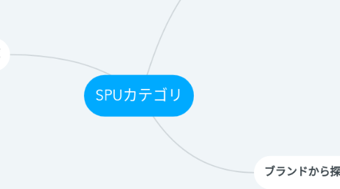 Mind Map: SPUカテゴリ