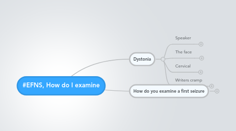 Mind Map: #EFNS, How do I examine