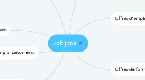 Mind Map: Jobijoba