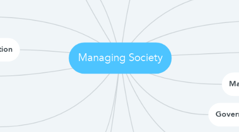 Mind Map: Managing Society