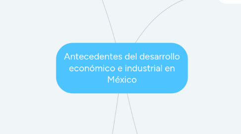 Mind Map: Antecedentes del desarrollo económico e industrial en México